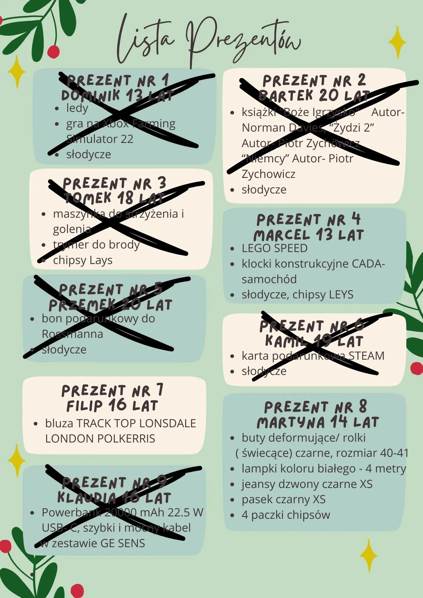 grafika przedstawia listę prezentów które jeszcze zostały