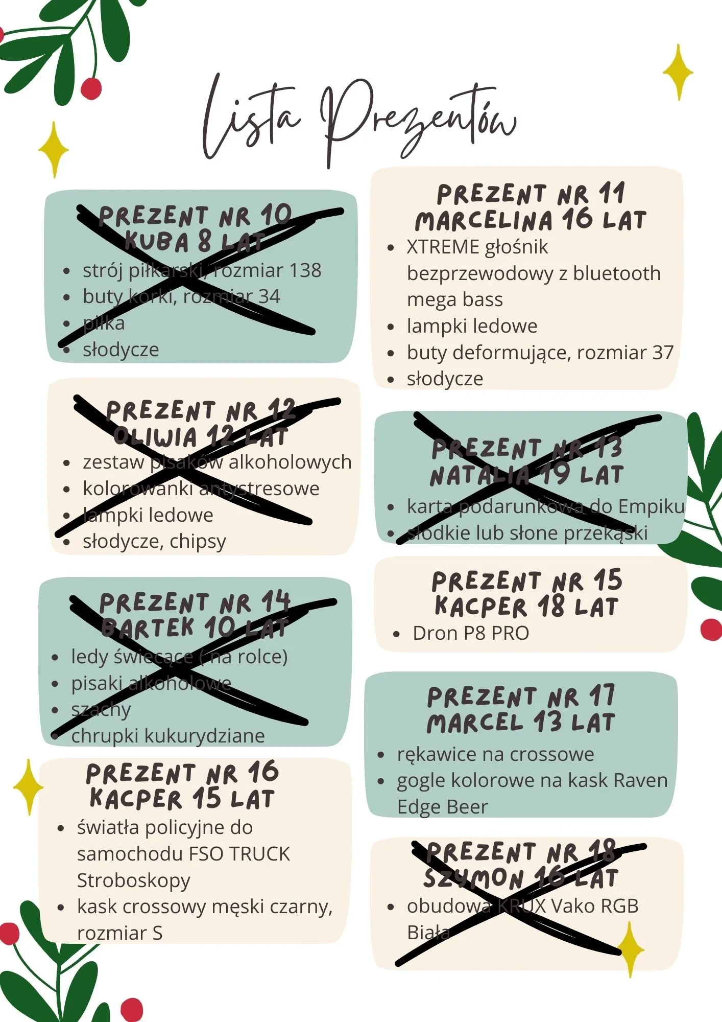 grafika przedstawia pozostałe prezenty